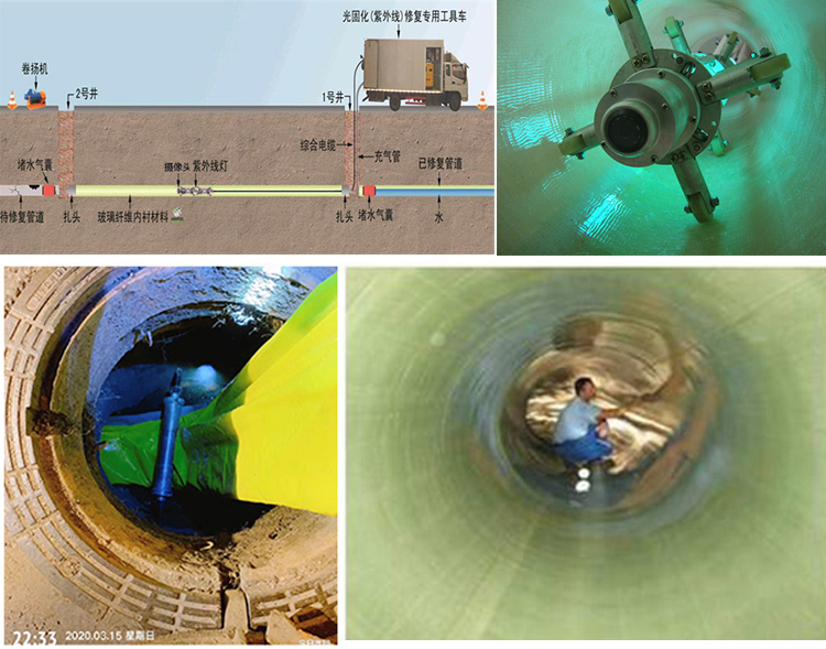 七星关UV-CIPP内衬修复