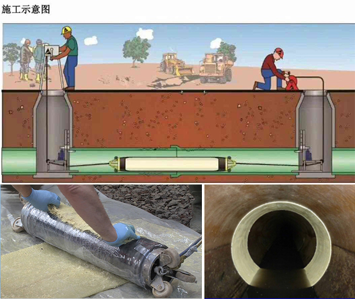 七星关管道局部点状修复